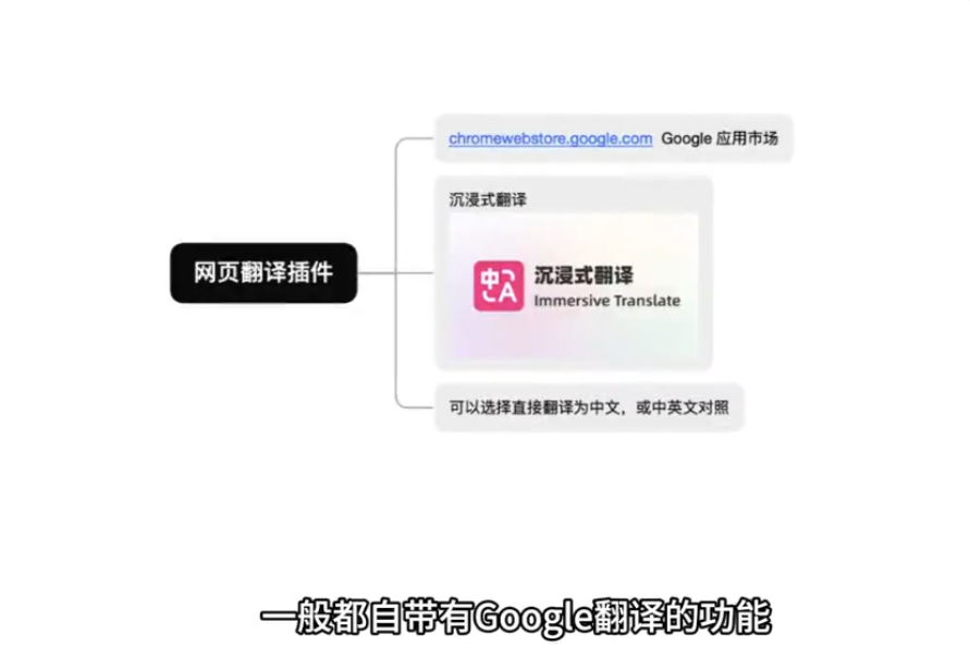 价值7k最新Google独立站SEO系统视频教程！干货满满！