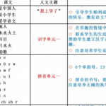 班主任全套面试课(基础+进阶) 老师面试课指导，轻松授课！