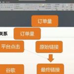 谷歌广告投放与联盟营销实战指南，手把手教学，从零起步的完整实操手册！