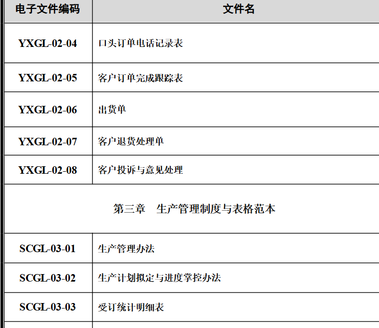 职场人必囤！300个办公室常用表格，直接套用超实用！