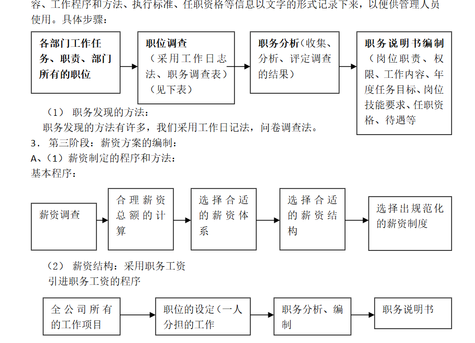从招人到留人：600套HR实战管理表单，构建企业人才数字化底座